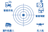TruePoint | FOCUS (PPP-RTK)