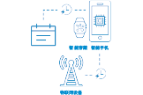 Location.io (AGNSS)